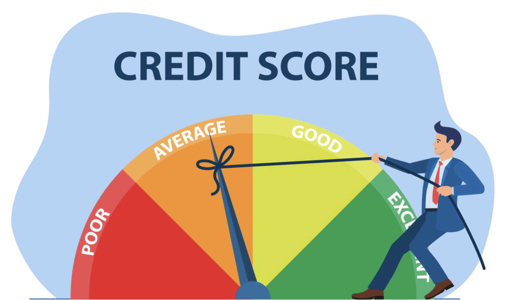 Credit score